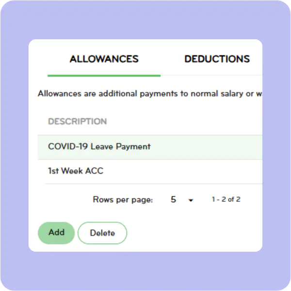 Allowances and bonuses