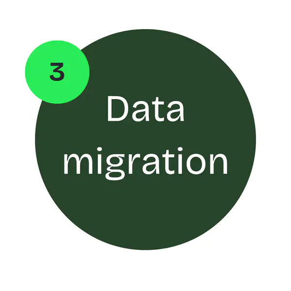 Data migration 