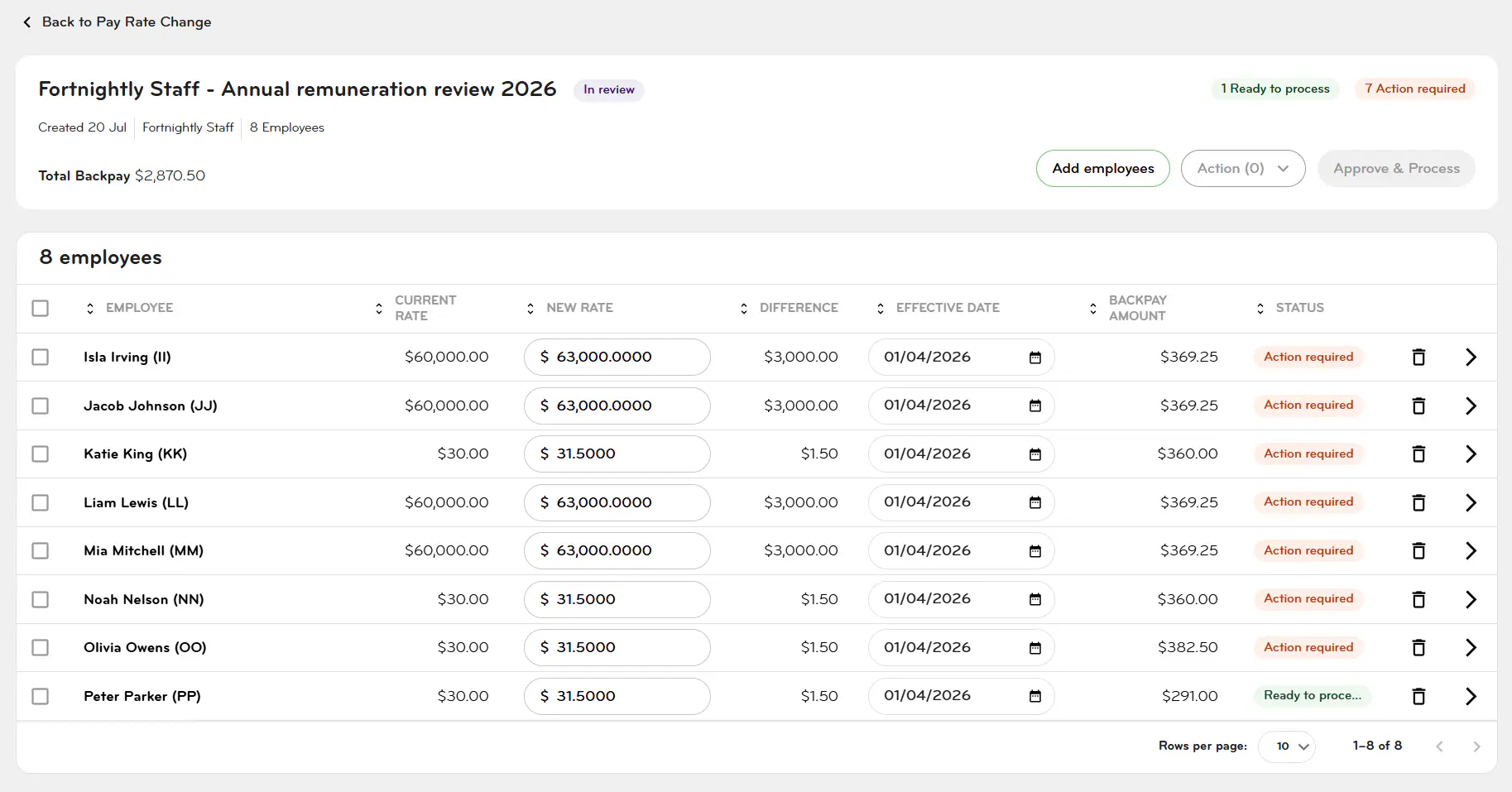 Pay rate change - Pay Review approve