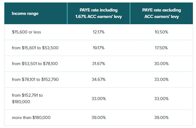 IRD calculate paye for a lump sum payment