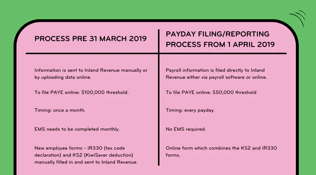 Tax payday reporting summary 