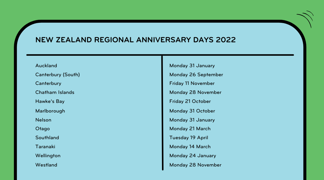 NZ Regional Anniversary Dates 2022