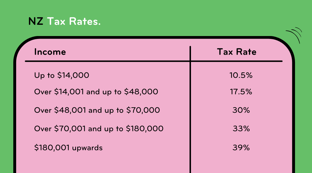 NZ tax rates