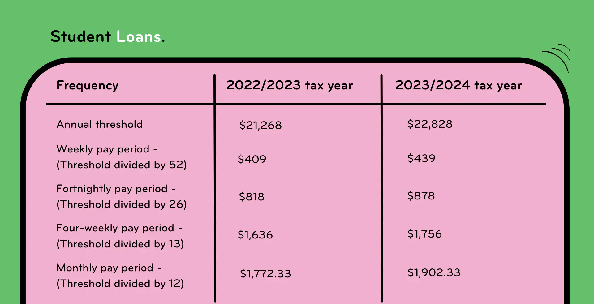 Student loan repayments 