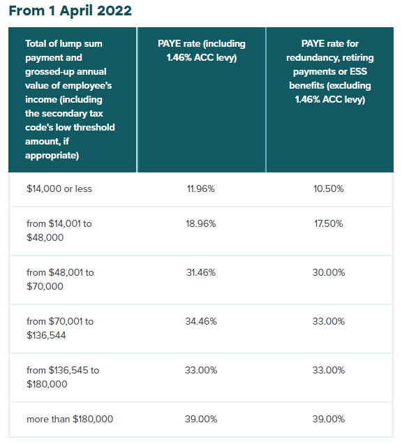 Smartly Guide to Paying Staff Bonuses, Allowances and Benefits