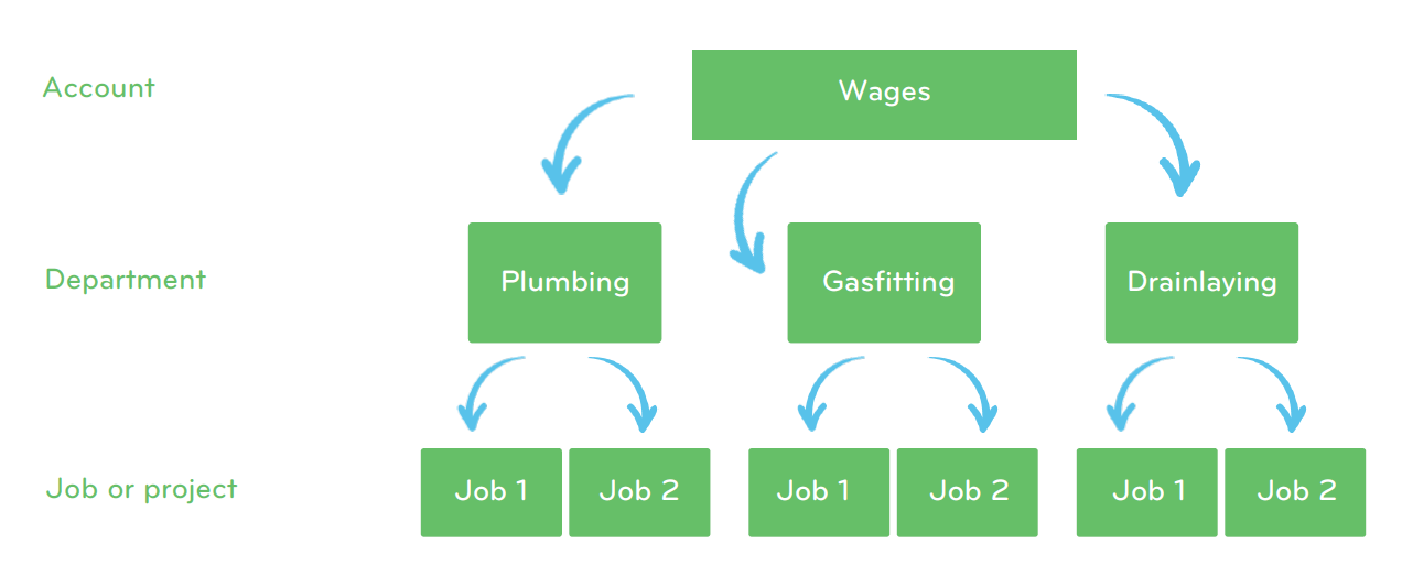 Labour costing image 2
