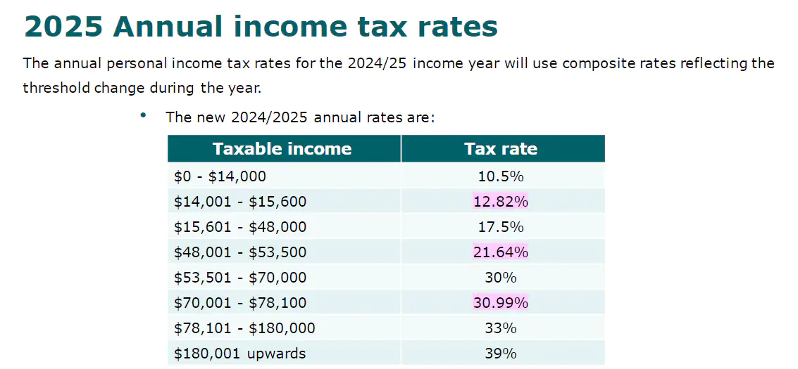 2024/2025 tax rate