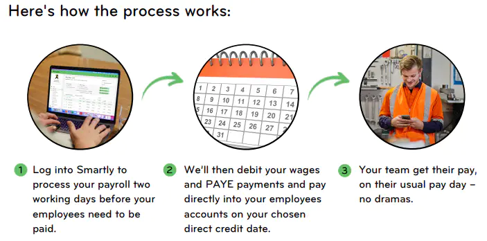 Direct debit processing