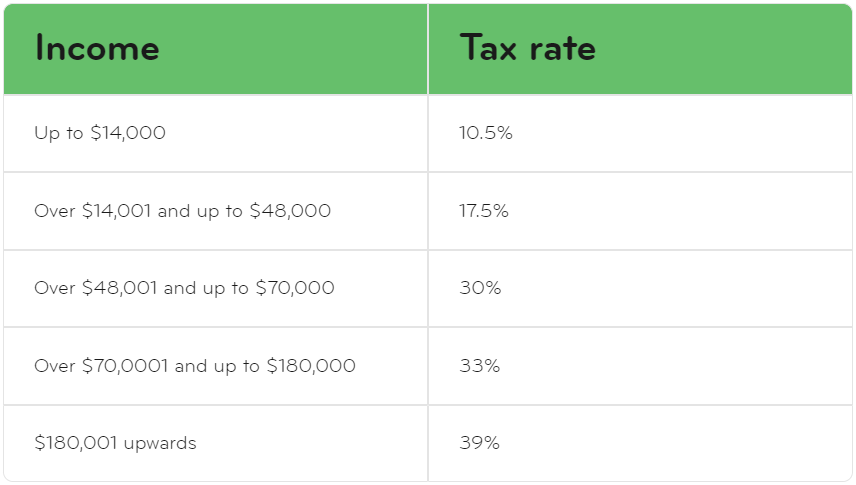 Smartly | Payroll cheat sheet