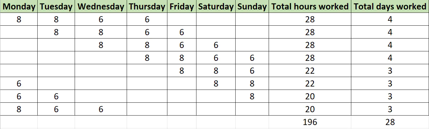 4 days on, 4 days off roster