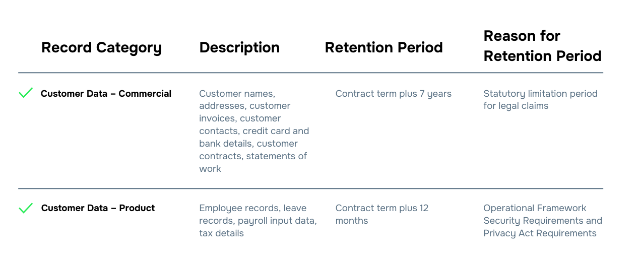 Data Retention Table